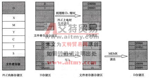  范例示意