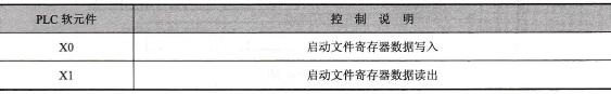 元件说明