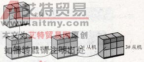 NEZA系列PLC网络接线示意图