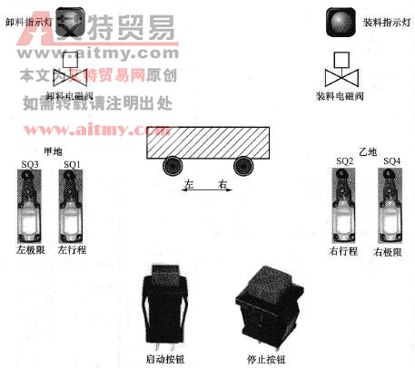 物料运送小车工作示意图