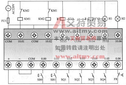 运料小车的PLC的I/O配线图