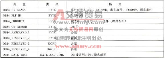 OB84的变量声明表