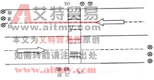 图3 -2 -3按钮式人行道交通灯示意图