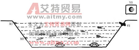 范例示意