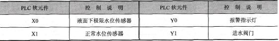 元件说明