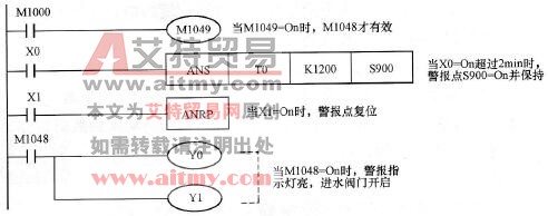 控制程序