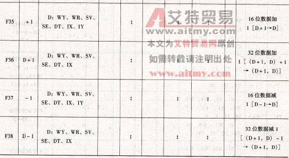 BIN（二进制）算术运算指令