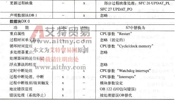 程序执行属性的比较