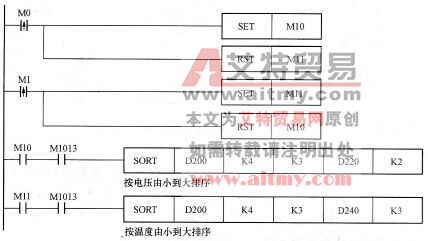 控制程序