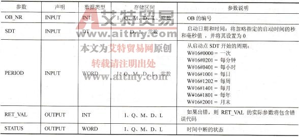 SFC28～SFC31的参数表