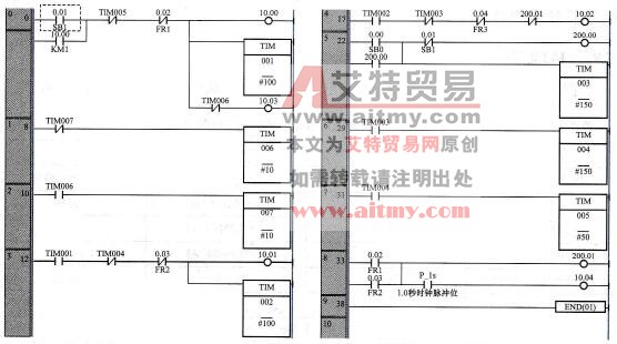 物料传送带自动顺序起动逆序停止控制程序