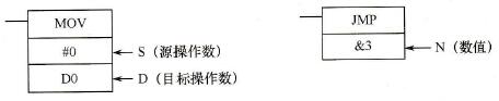 操作数分类示意
