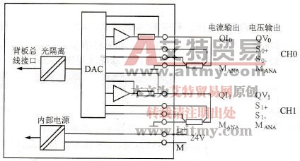 模拟量输出模块电路