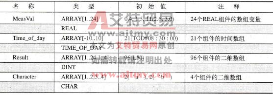 数组声明示例
