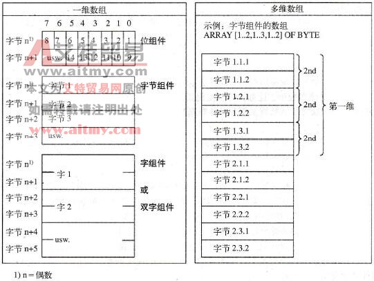 ARRAY变量的结构