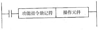 功能指令的组成