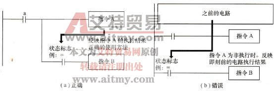 状态标志位的判断
