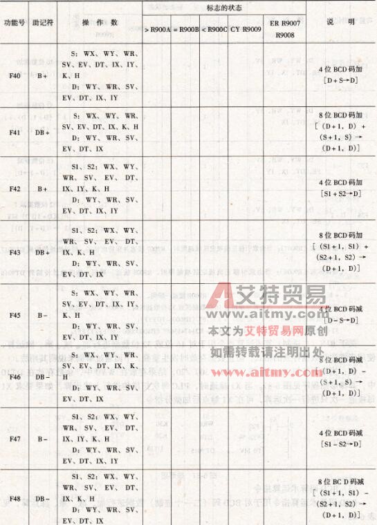 BCD码算术运算指令