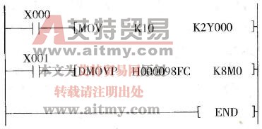 PLC功能指令的助记符