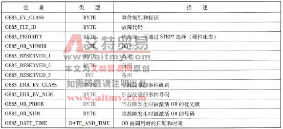 OB85的变量声明表