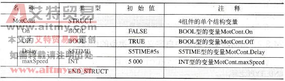 结构声明距离