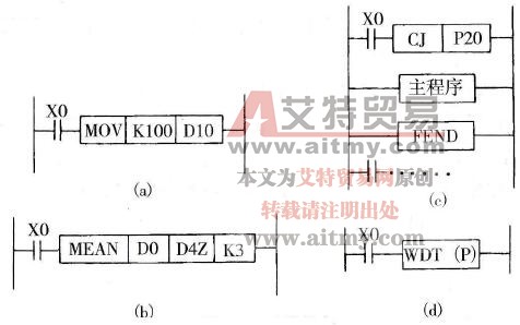 PLC功能指令的操作元件