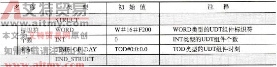 用户自定义数据类型UDT的示例