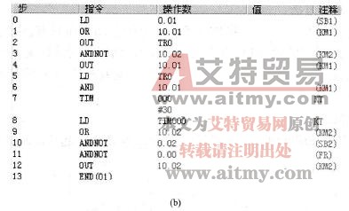 用PLC控制定子绕组串电阻降压起动梯形图及指令表程序