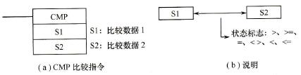 无符号比较指令梯形图符号