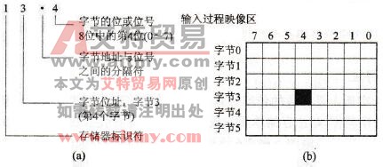 字节·位寻址