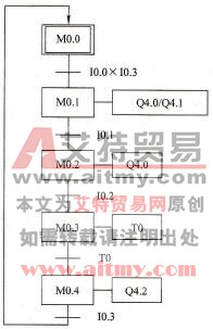 单序列顺序功能图