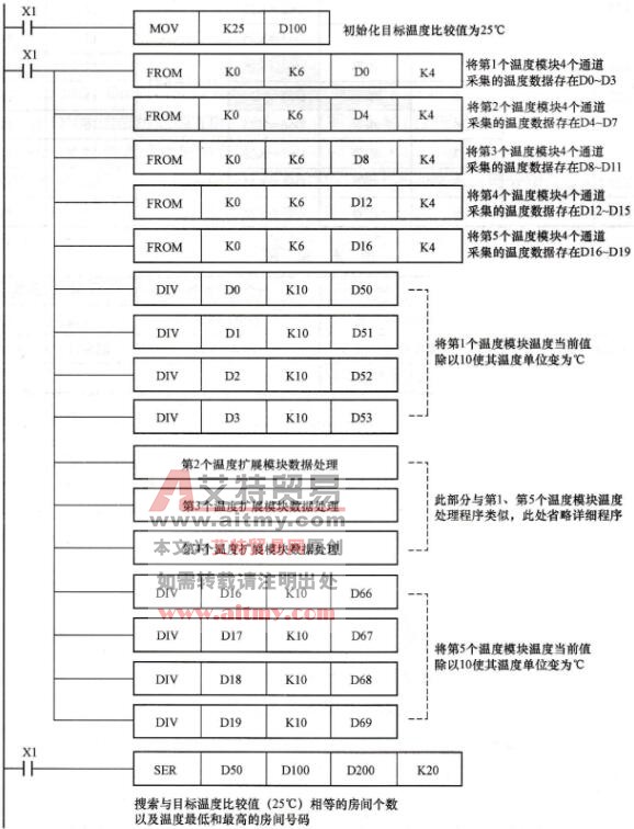 控制程序