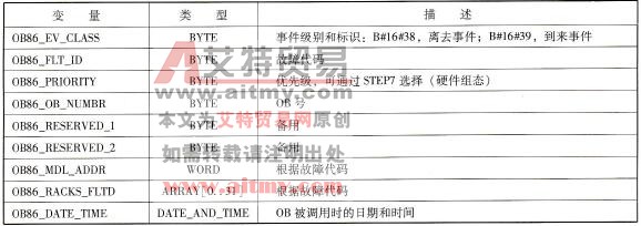 OB86的变量声明表