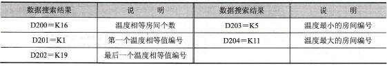搜索结果