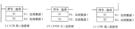 符号比较指令的连接类型