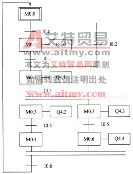 选择与并行序列