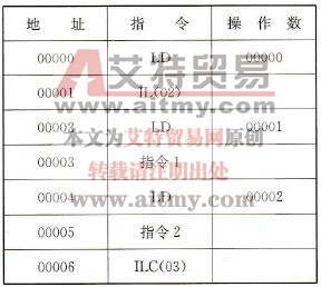 图5-21所示梯形图的助记符程序