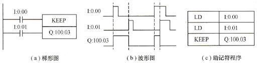 KEEP指令应用例