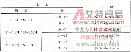 时刻数据存放格式