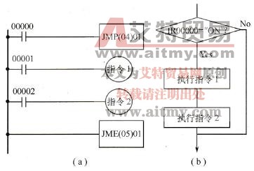 具有跳转的梯形图
