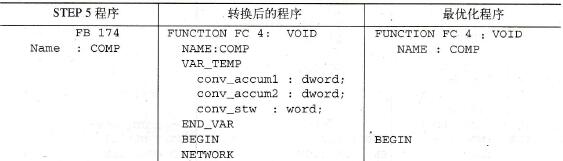 间接寻址转换