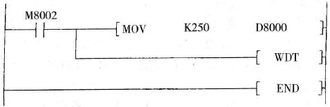 PLC的数据寄存器分类