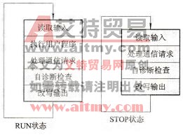 扫描过程