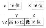 PLC的变址寄存器(V，Z)