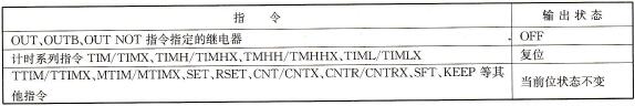 IL和ILC之间指令的联锁状态