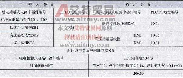 用PLC控制双速电动机的I/O分配表