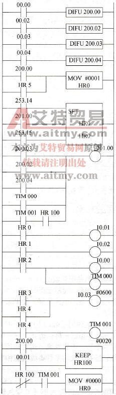 液体混合装置控制梯形图