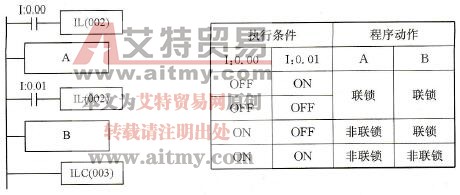 两条IL指令对应一条ILC指令的执行动作示例