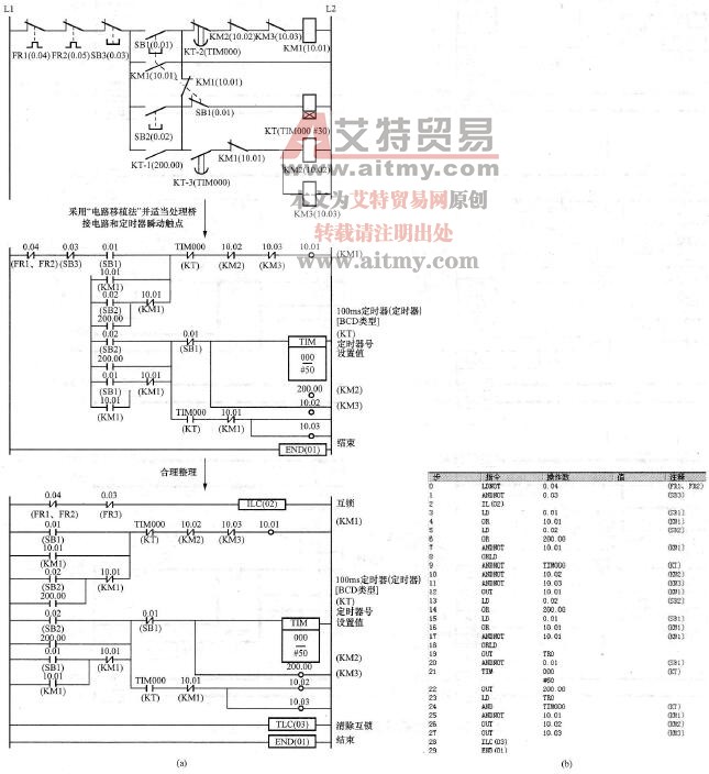 双速电动机起动用梯形图及指令表程序