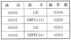 图5-24所示梯形图的助记符程序